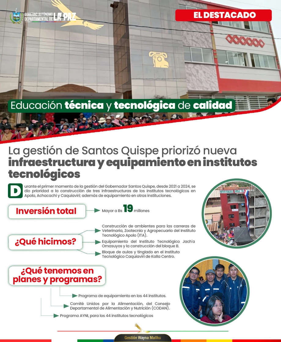 Institutos Tecnológicos